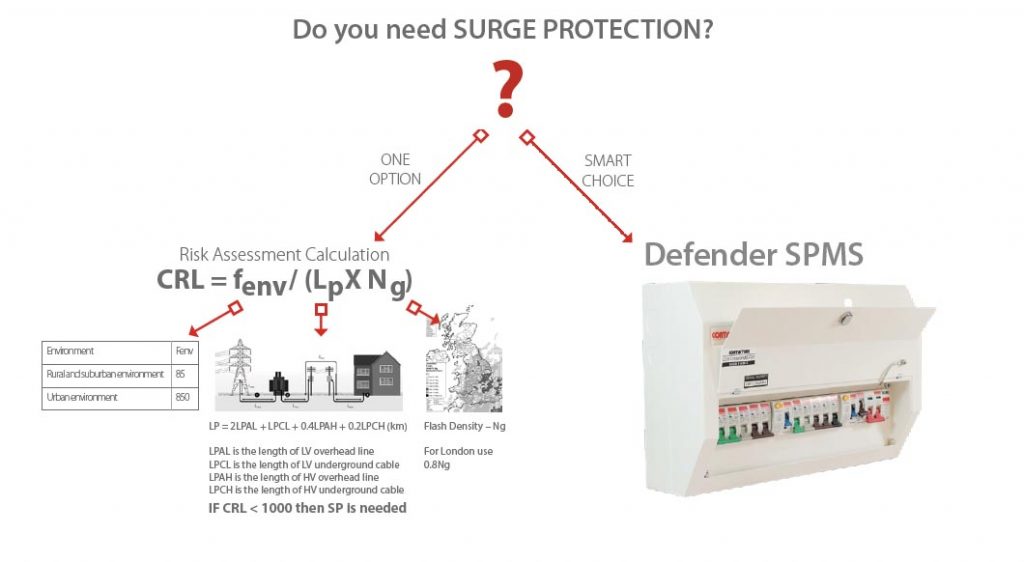 Contactum Metal Consumer Unit & Surge Protection Offer CEL ELECTRICAL